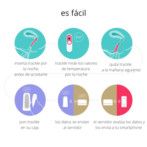 detalle trackle monitor fertilidad